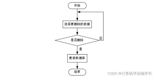 基于SSM框架的高考志愿填报推荐系统开发与实现