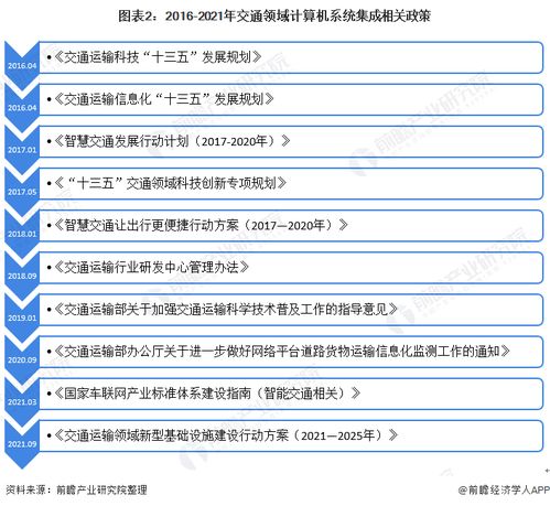 2022年中国计算机系统集成行业交通领域应用市场现状及竞争格局分析 市场规模稳中有升